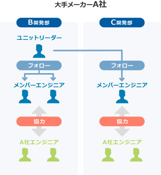 ユニット制度